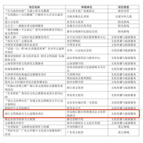 喜報！曲江再斬獲國家級榮譽 這個獲獎項目成功入圍全國大賽的背后考量