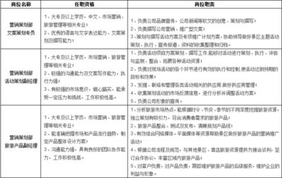 待遇好、福利多！溪口旅游開發股份誠邀英才，共創旅游新篇章