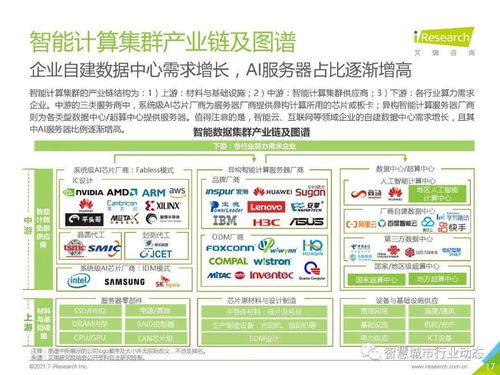 中國人工智能基礎層行業報告 2021 人工智能基礎軟件開發的現狀、挑戰與未來