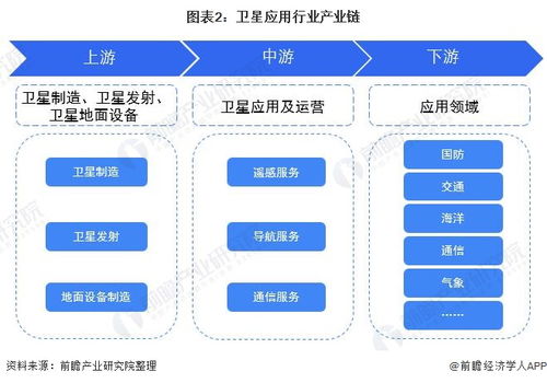 預(yù)見2022 中國(guó)衛(wèi)星應(yīng)用行業(yè)全景圖譜（含市場(chǎng)現(xiàn)狀、競(jìng)爭(zhēng)格局與發(fā)展趨勢(shì)）及人工智能基礎(chǔ)軟件開發(fā)的融合與展望